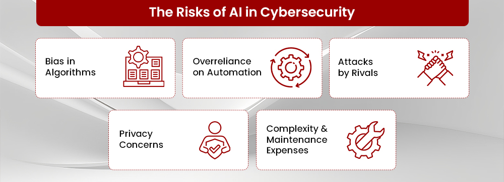 Exploring AI In Cybersecurity With ServiceNow IRM InMorphis